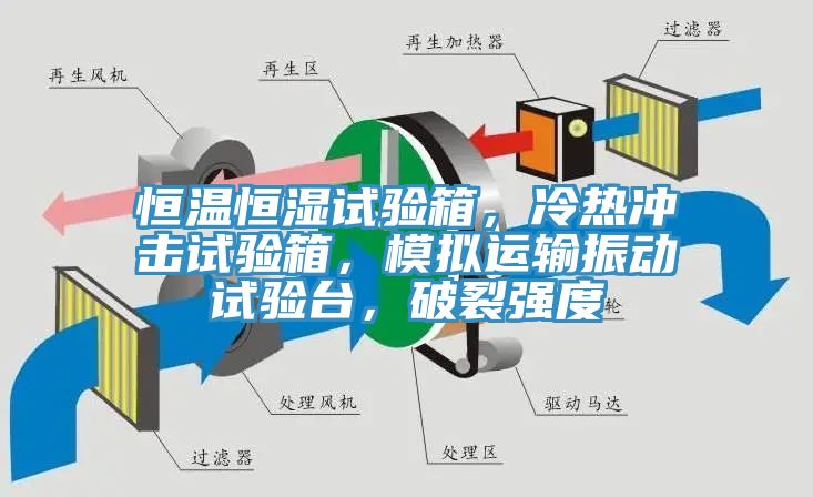 恒溫恒濕試驗箱，冷熱沖擊試驗箱，模擬運輸振動(dòng)試驗臺，破裂強度
