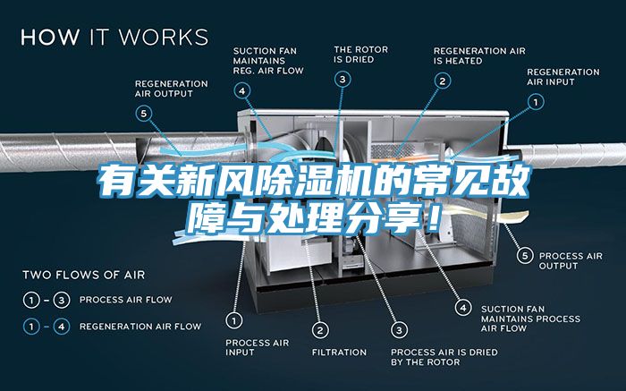 有關(guān)新風(fēng)除濕機的常見(jiàn)故障與處理分享！