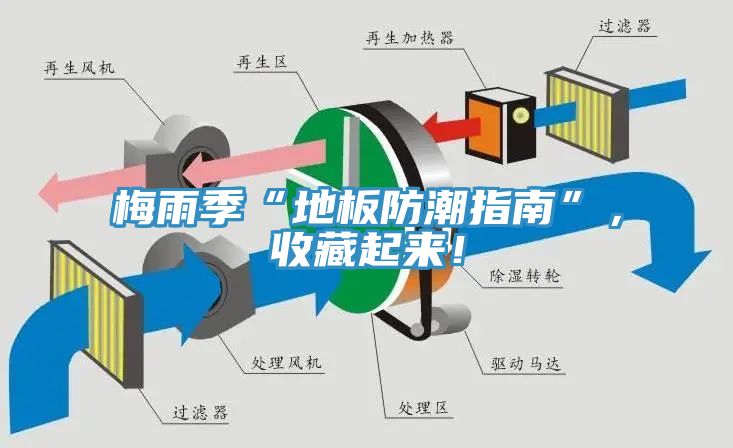 梅雨季“地板防潮指南”，收藏起來(lái)！