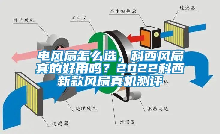 電風(fēng)扇怎么選，科西風(fēng)扇真的好用嗎？2022科西新款風(fēng)扇真機測評