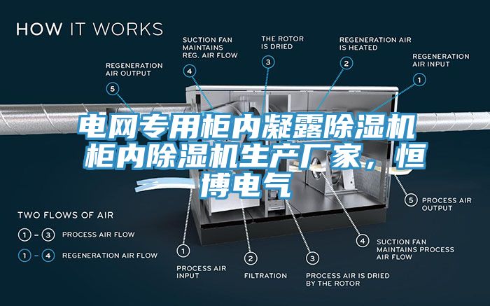 電網(wǎng)專(zhuān)用柜內凝露除濕機 柜內除濕機生產(chǎn)廠(chǎng)家，恒博電氣