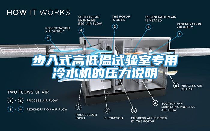 步入式高低溫試驗室專(zhuān)用冷水機的壓力說(shuō)明