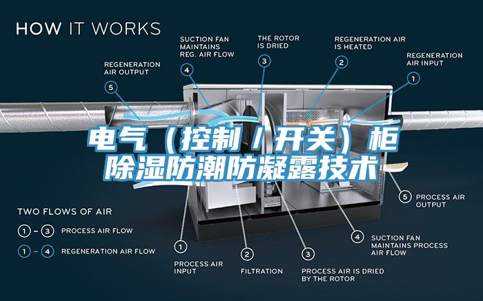 電氣（控制／開(kāi)關(guān)）柜除濕防潮防凝露技術(shù)