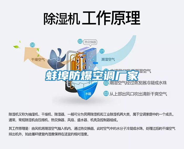 蚌埠防爆空調廠(chǎng)家
