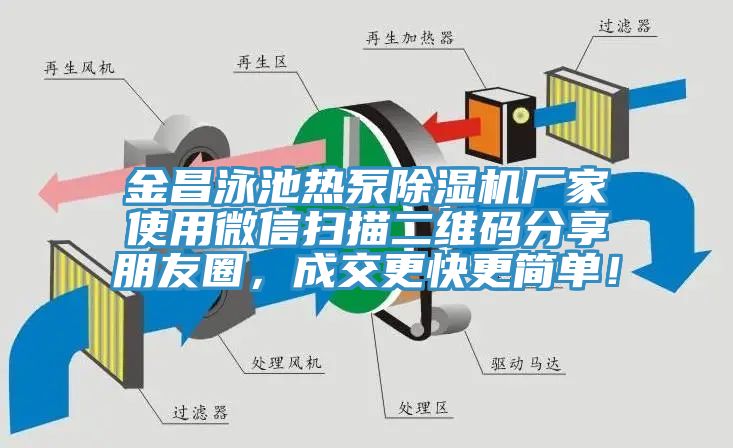 金昌泳池熱泵除濕機廠(chǎng)家使用微信掃描二維碼分享朋友圈，成交更快更簡(jiǎn)單！