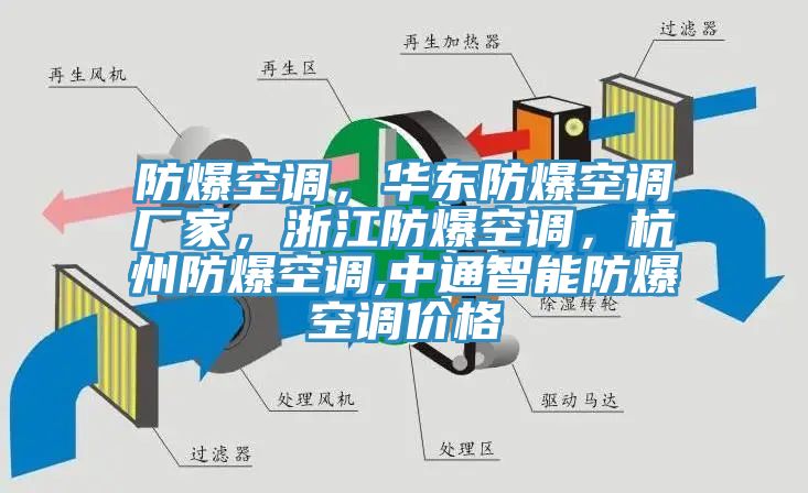 防爆空調，華東防爆空調廠(chǎng)家，浙江防爆空調，杭州防爆空調,中通智能防爆空調價(jià)格