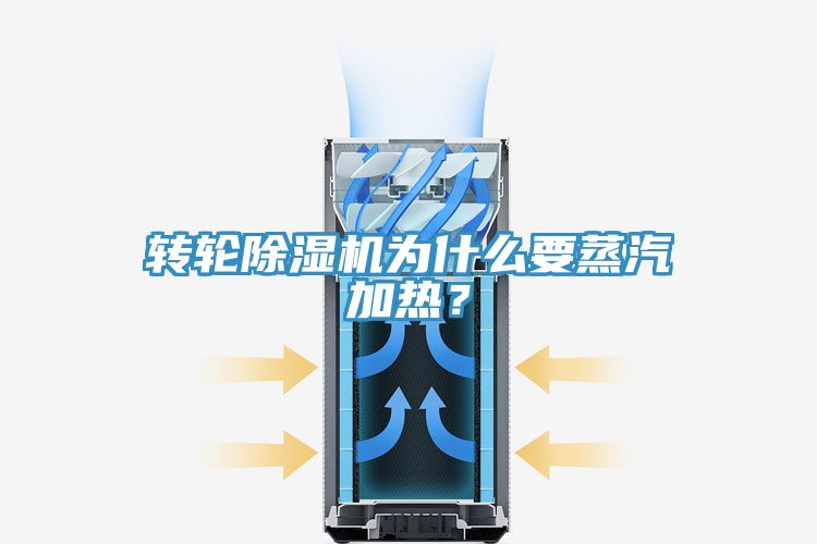 轉輪除濕機為什么要蒸汽加熱？